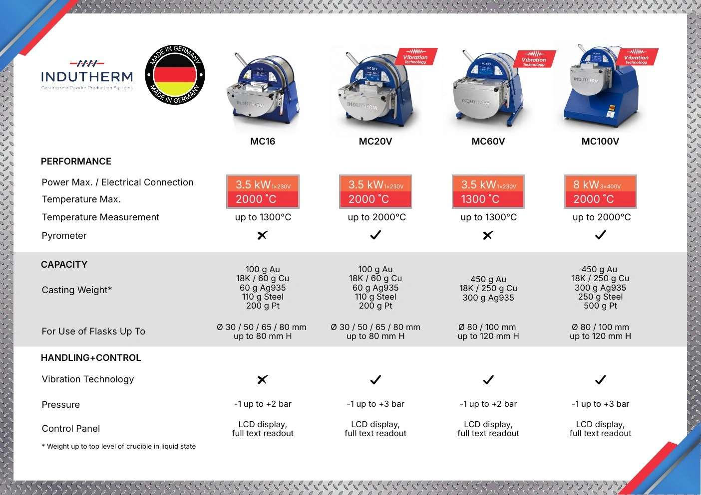 Protech Transfer — Machinery Brochure — campaign graphics, view 19