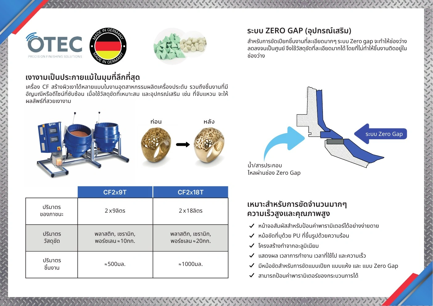 Protech Transfer — โบรชัวร์เครื่องจักร — กราฟิกแคมเปญ มุมมองที่ 7