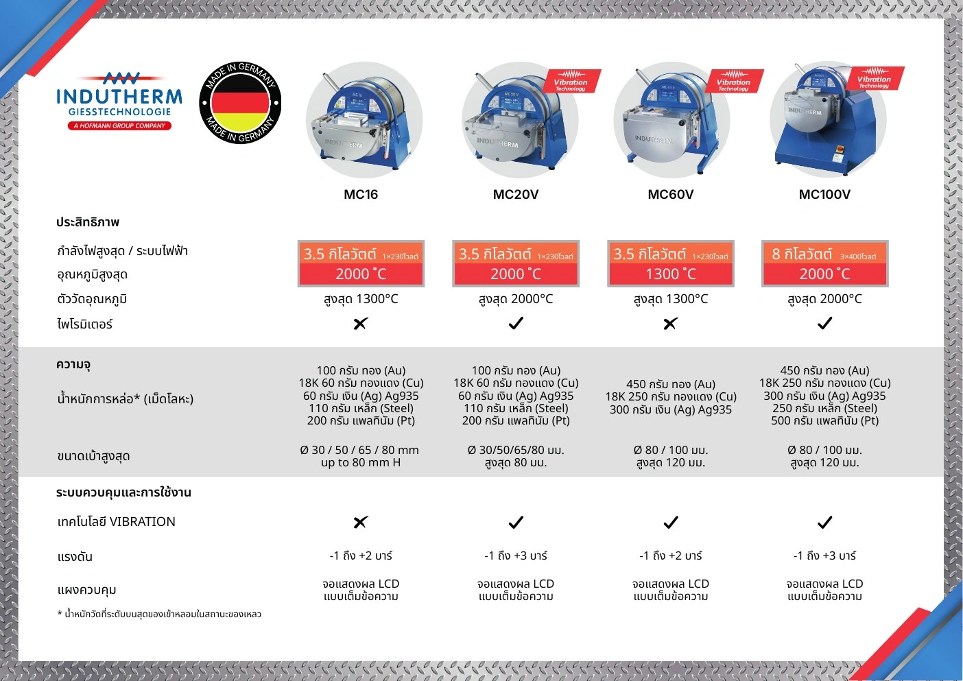 Protech Transfer — โบรชัวร์เครื่องจักร — กราฟิกแคมเปญ มุมมองที่ 19