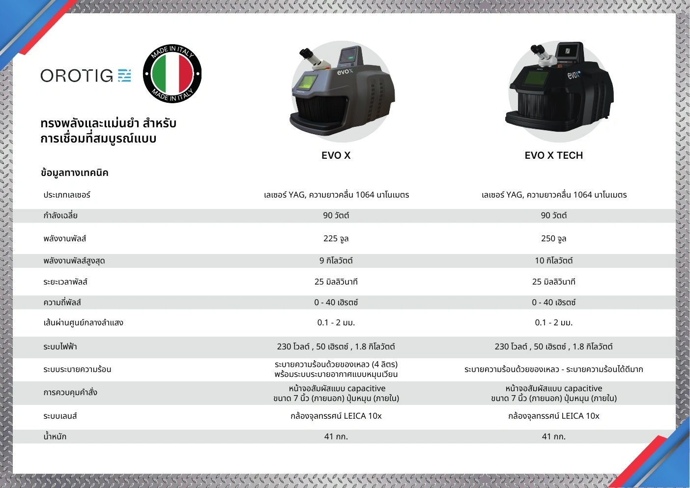 Protech Transfer — โบรชัวร์เครื่องจักร — กราฟิกแคมเปญ มุมมองที่ 17