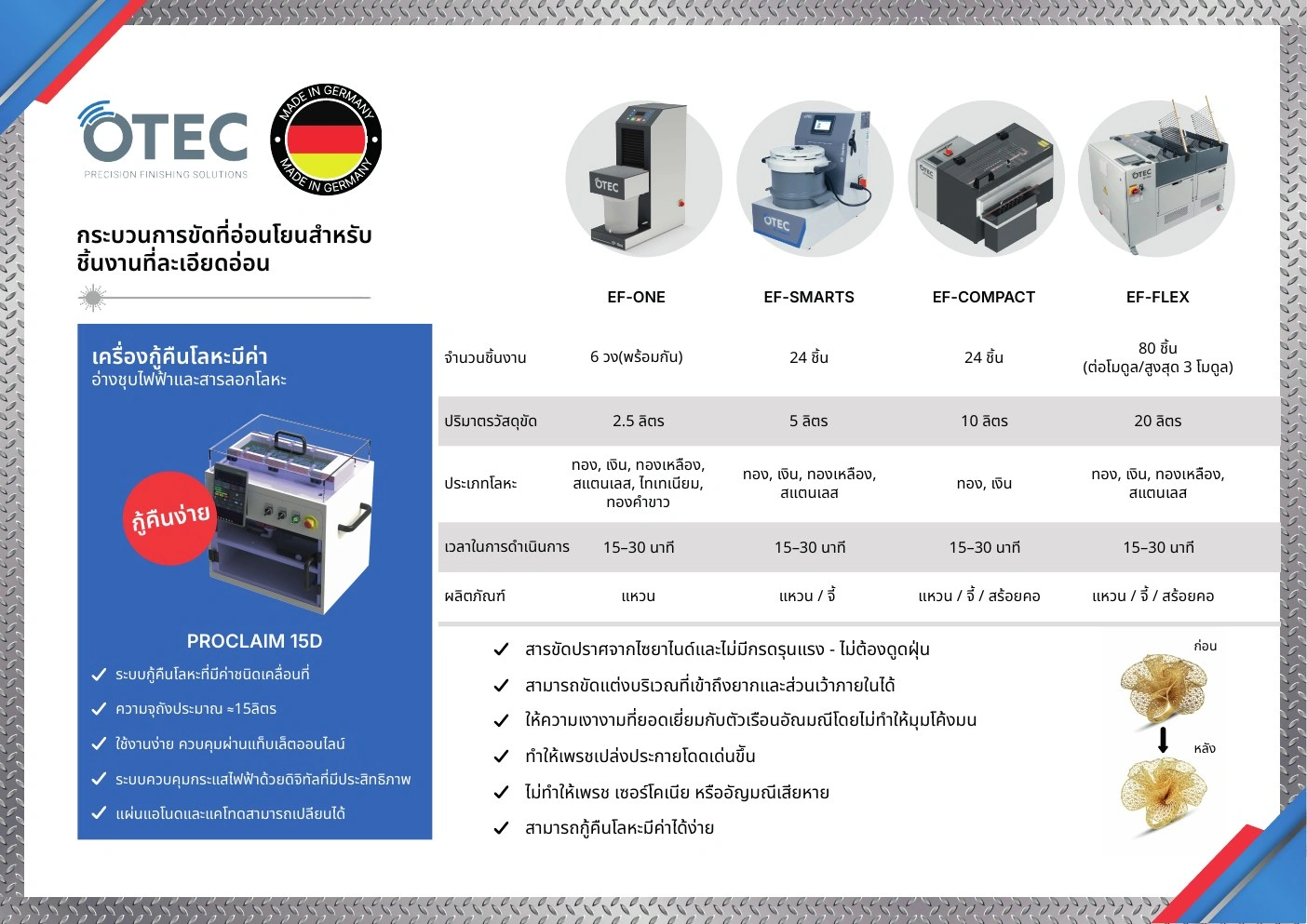 Protech Transfer — โบรชัวร์เครื่องจักร — กราฟิกแคมเปญ มุมมองที่ 13