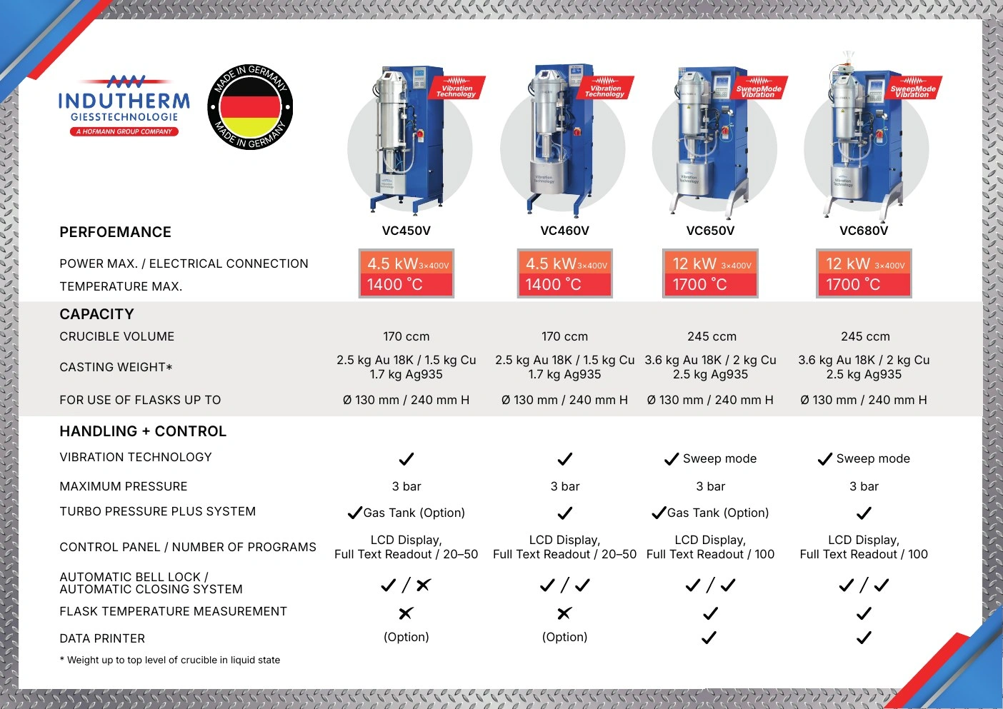 Protech Transfer — Machinery Brochure — campaign graphics, view 35
