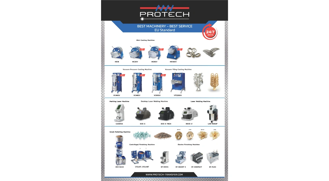 Protech Transfer — Machinery Posters — packaging design, view 2