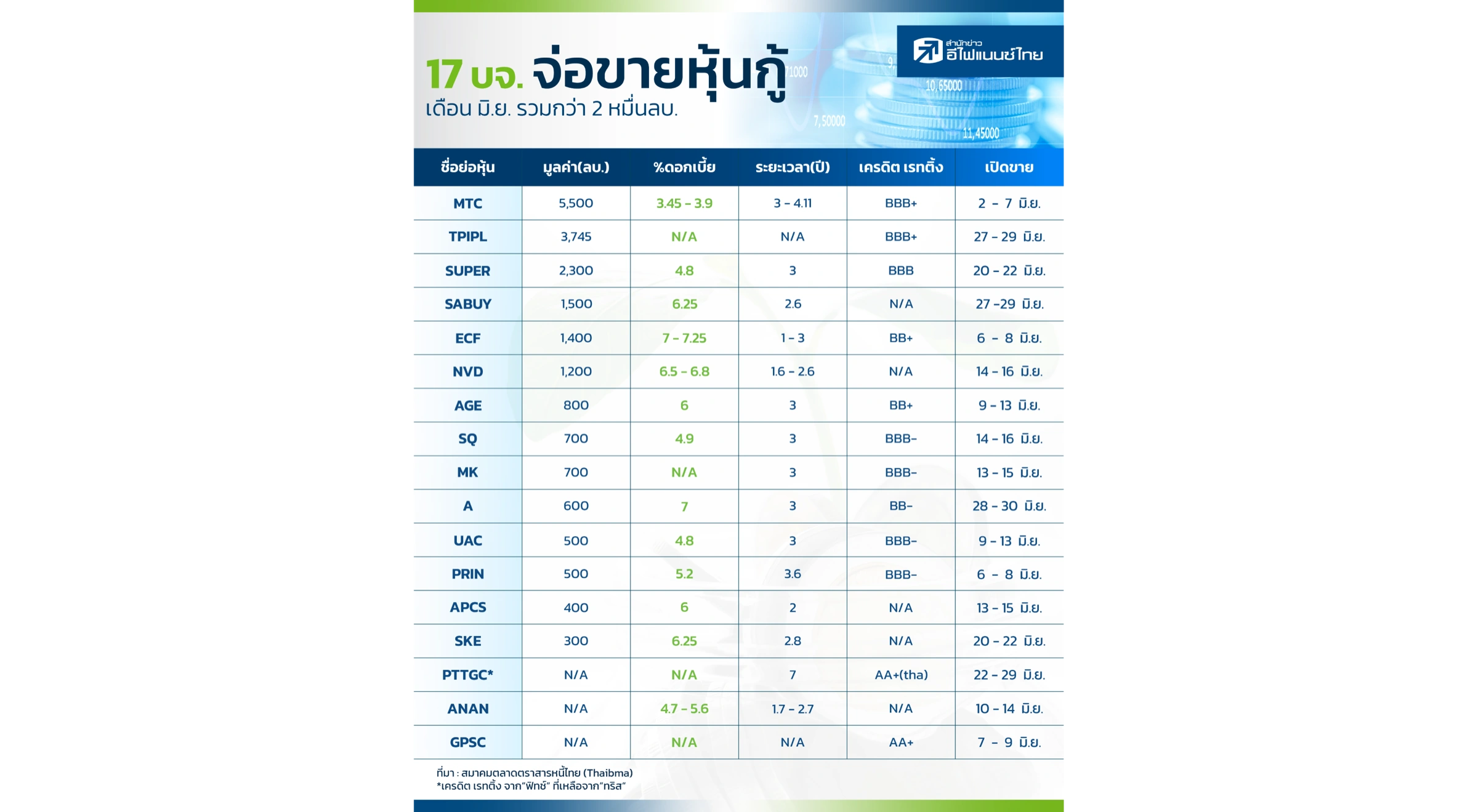 Financial Data & Infographic Design — digital graphic design, view 4