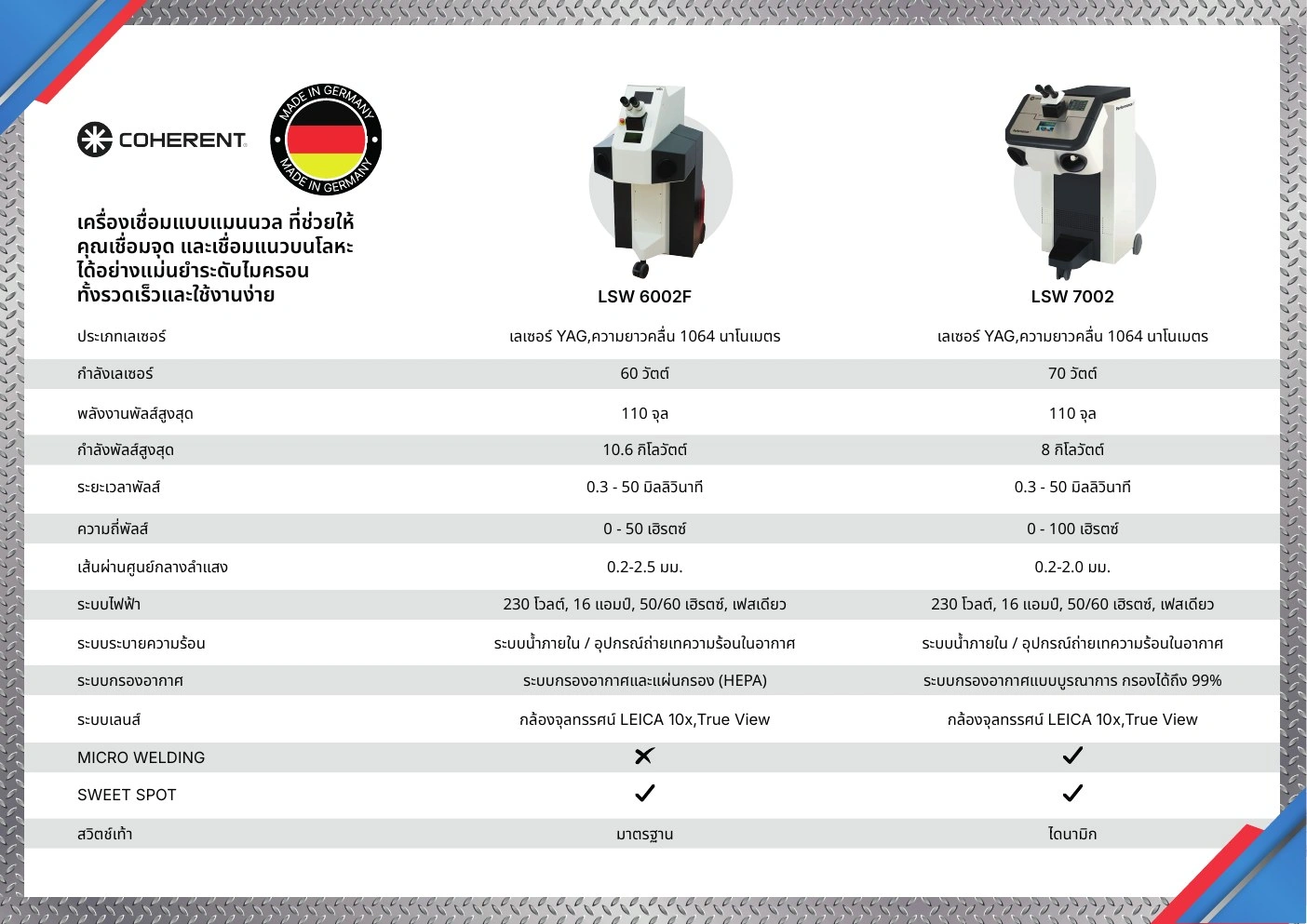 Protech Transfer — โบรชัวร์เครื่องจักร — กราฟิกแคมเปญ มุมมองที่ 9