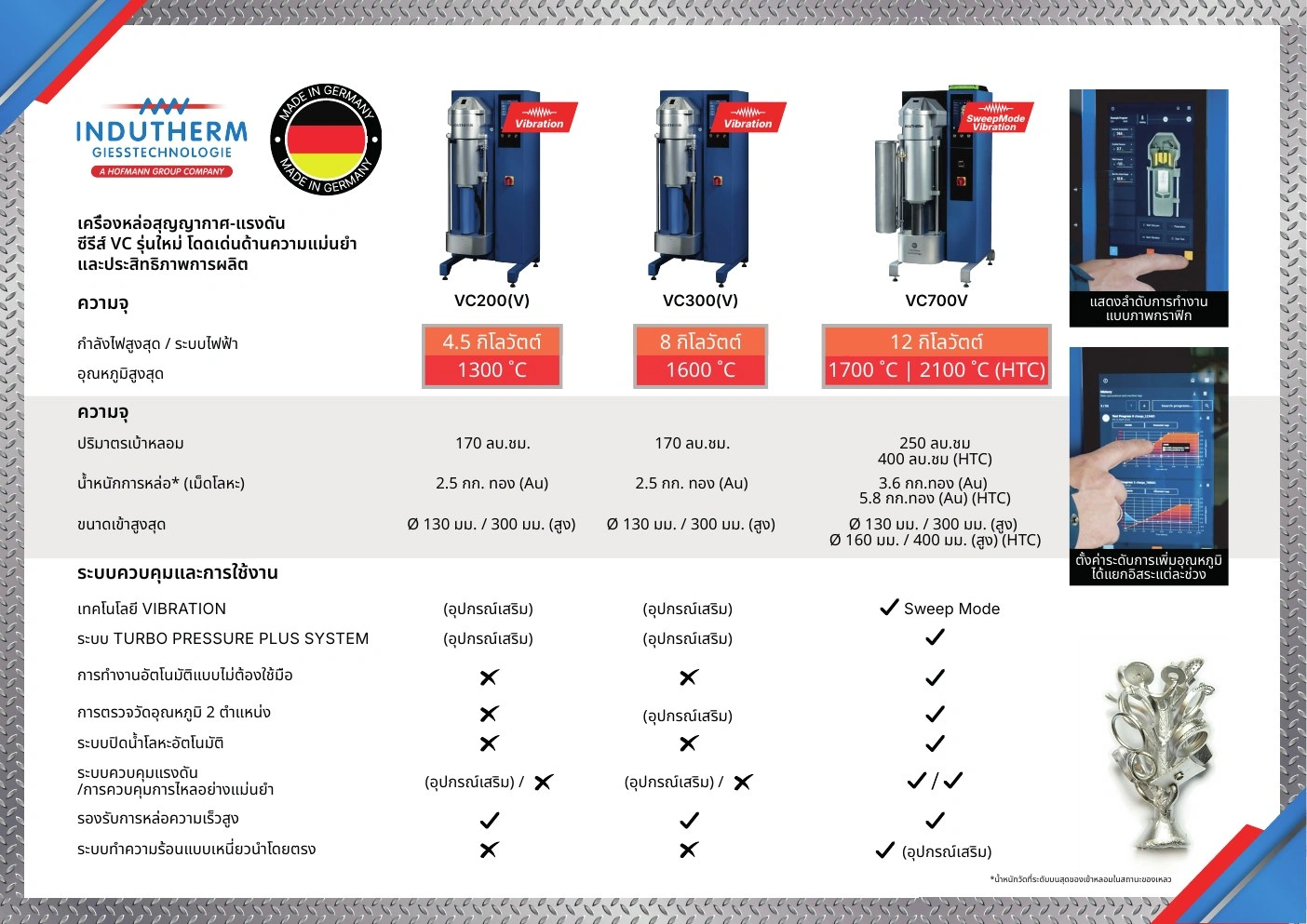Protech Transfer — โบรชัวร์เครื่องจักร — กราฟิกแคมเปญ มุมมองที่ 23