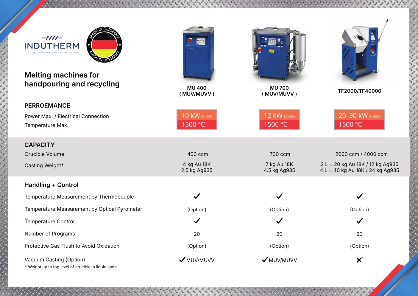 Protech Transfer — Machinery Brochure — campaign graphics, view 25