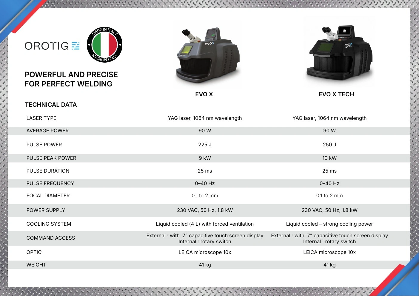 Protech Transfer — Machinery Brochure — campaign graphics, view 17