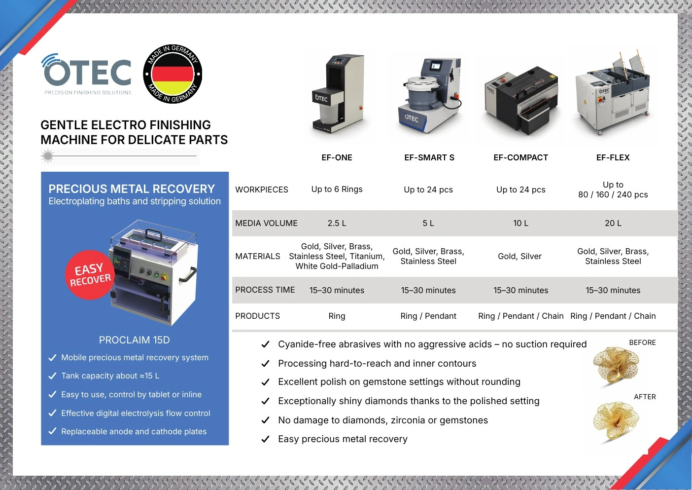 Protech Transfer — Machinery Brochure — campaign graphics, view 13