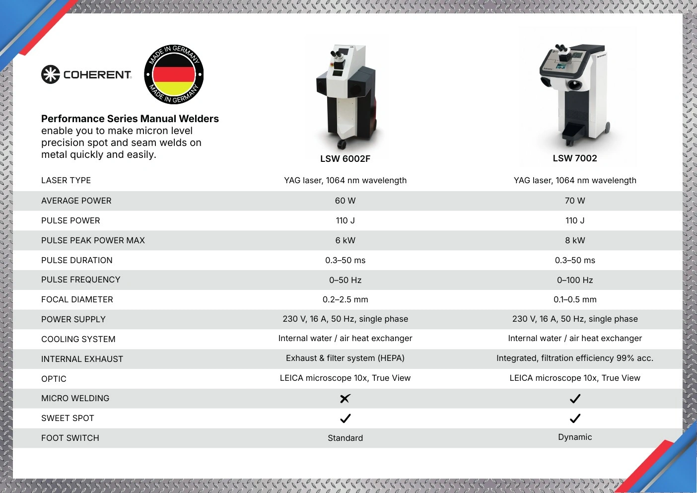 Protech Transfer — Machinery Brochure — campaign graphics, view 9
