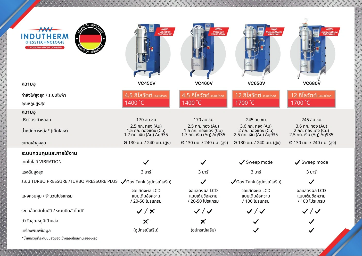 Protech Transfer — โบรชัวร์เครื่องจักร — กราฟิกแคมเปญ มุมมองที่ 35