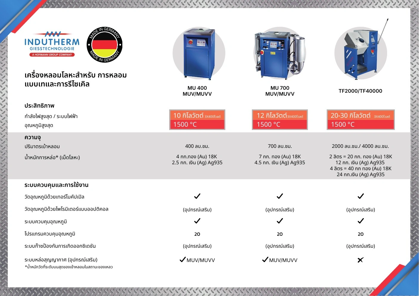 Protech Transfer — โบรชัวร์เครื่องจักร — กราฟิกแคมเปญ มุมมองที่ 25